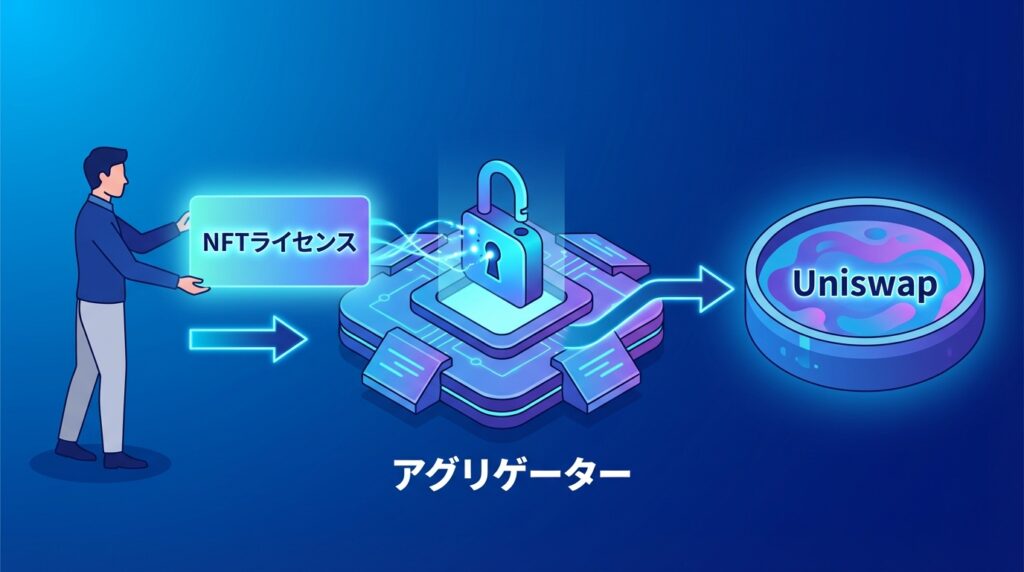 NBA（Next Blockchain Applications Limited）の仕組みの図解
