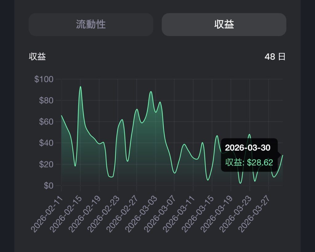 DEX運用 NBA 3月31日実績