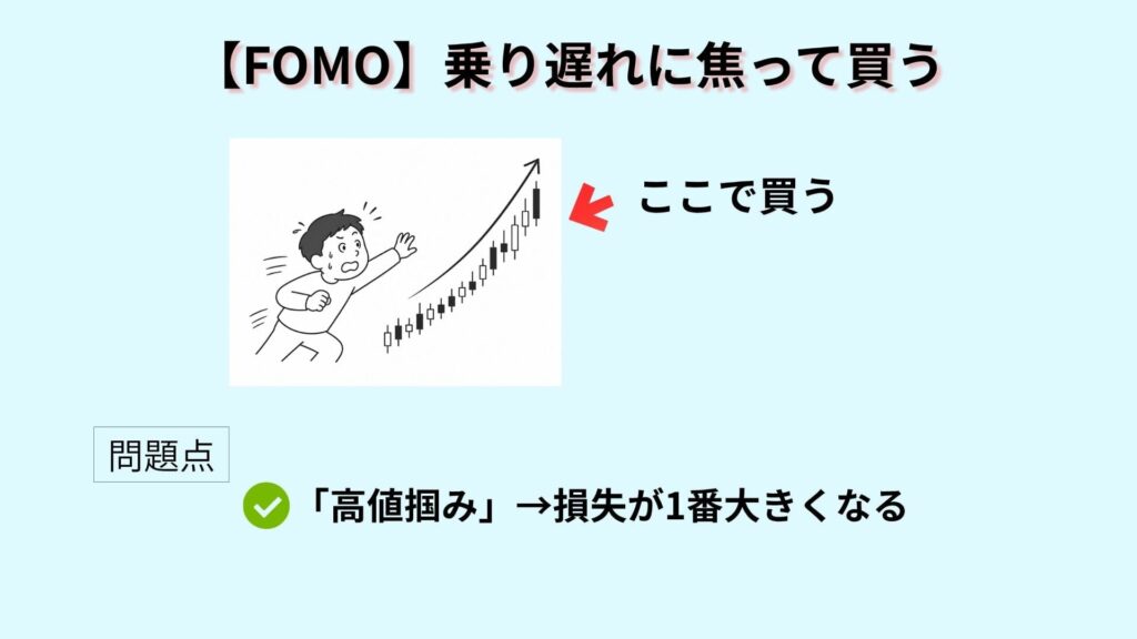 FOMOの解説画像