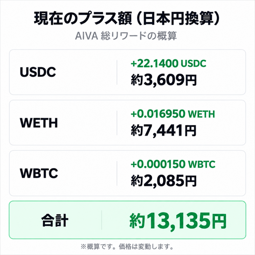 AIVA戦略の運用結果の日本円換算画像