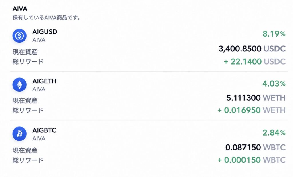 DeFi運用のAIVA戦略を使用した運用結果